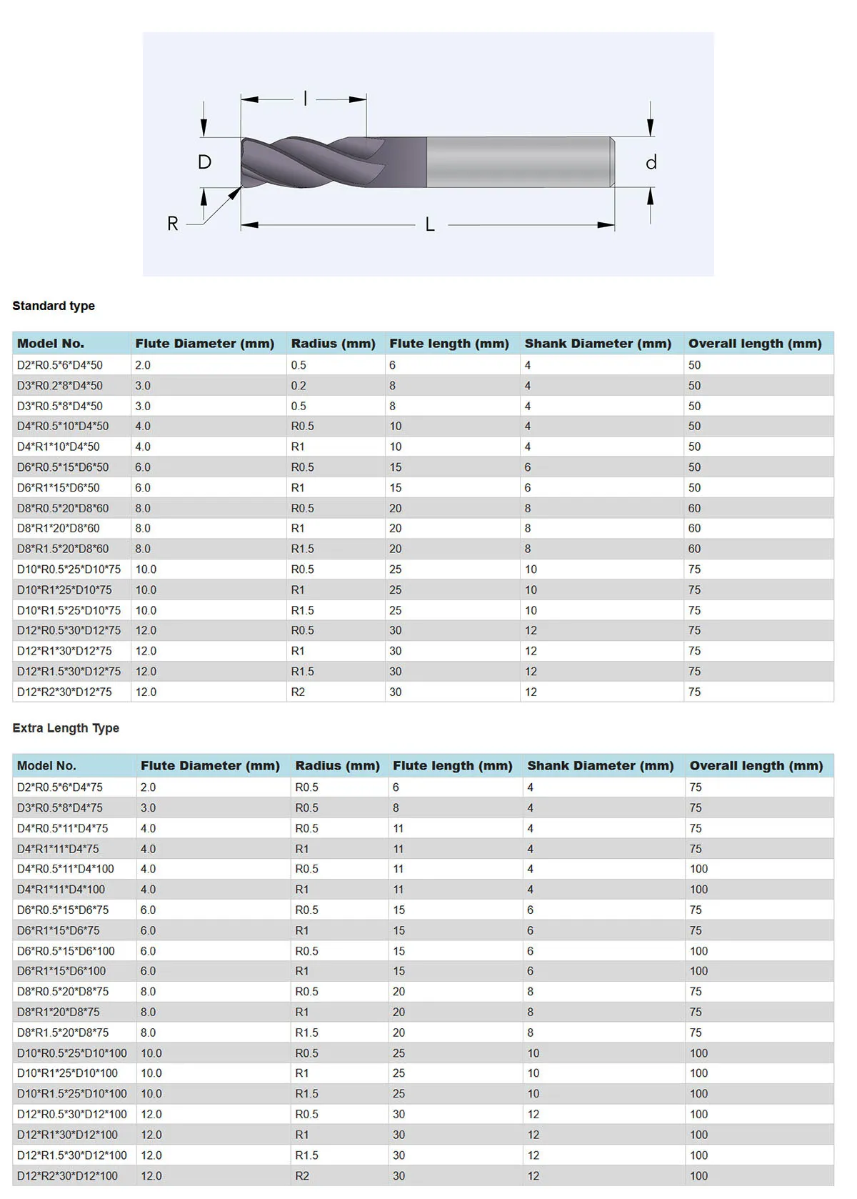 Wir bieten maßgeschneiderte Fräser in jedem Durchmesser, jeder Länge und jeder Schaftkonfiguration. Kontaktieren Sie uns mit Ihren Größenanforderungen.