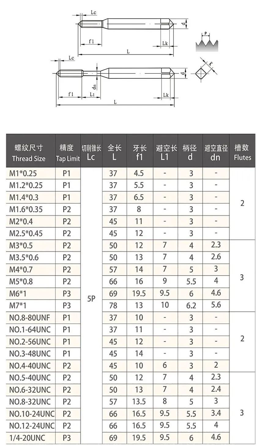 Metric: M3, M4, M5, M6, M8, M10, M12, M14, M16, M20, M24, M30. Also available in UNC, UNF, and NPTF threads.
