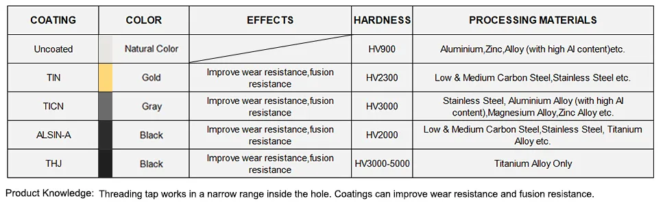 Available coatings: TiN, TiAlN, CrN, AlCrN